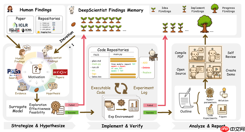 西湖大学教授：AI 是可控的，鼓励使用 AI 探索人机协同合作