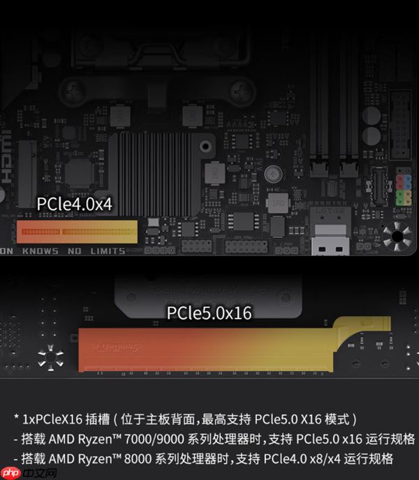 铭瑄B850BKB ITX迷你主板发布：显卡插在背面 清爽、满血