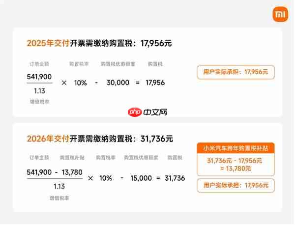 小米汽车跨年购置税补贴方案详解：一文看懂怎么补、能补多少钱