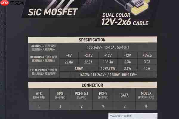 轻松驾驭RTX 5090！微星MEG Ai1600T PCIE5超神电源图赏