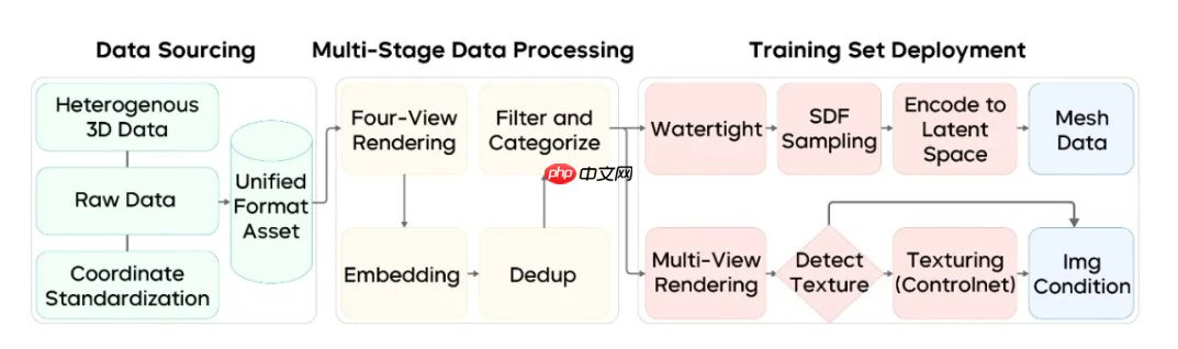 字节 Seed 团队推出 Seed 3D 1.0，一张图生成高精度 3D 模型