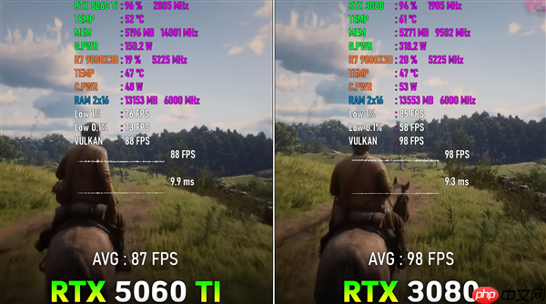 为什么高分辨率 显卡一定得高带宽？