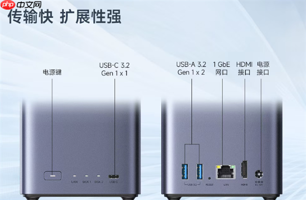 绿联NAS私有云新品DH2300发布：国补价854元起 支持Docker