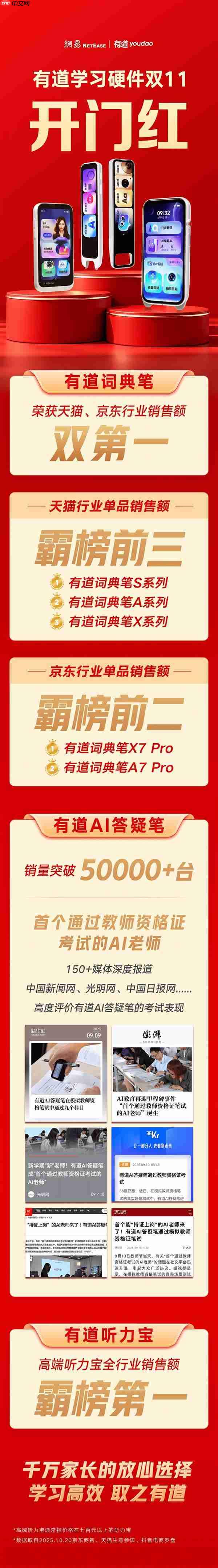 双十一大促火热开卖  有道学习硬件多款产品斩获行业销售额第一