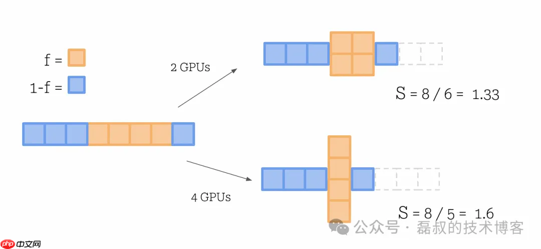 LLM 系列(六):模型推理篇