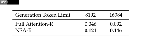 DeepSeek V4 借实习生获奖论文“起飞”？梁文峰剑指上下文：处理速度提 10 倍、要“完美”准确率