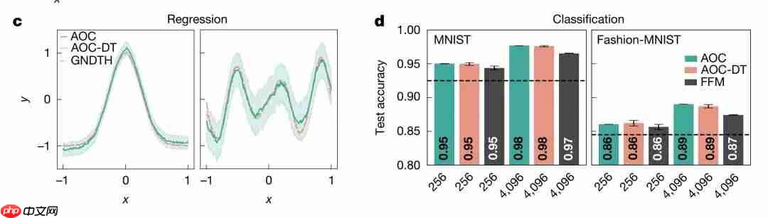 Nature正刊：微软融合3D光学＋模拟电子打造高效模拟光学计算，实现AI推理与组合优化双突破