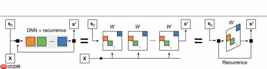 Nature正刊：微软融合3D光学＋模拟电子打造高效模拟光学计算，实现AI推理与组合优化双突破