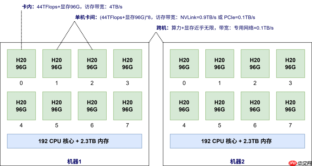 每个程序员都必须了解的AI系统设计与挑战