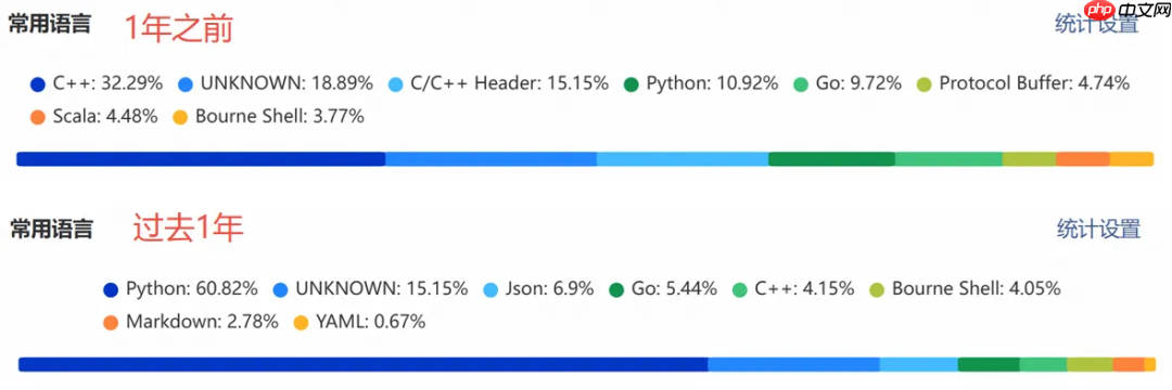 每个程序员都必须了解的AI系统设计与挑战