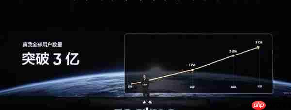 真我全球用户突破3亿！徐起：GT8系列成里程碑之作