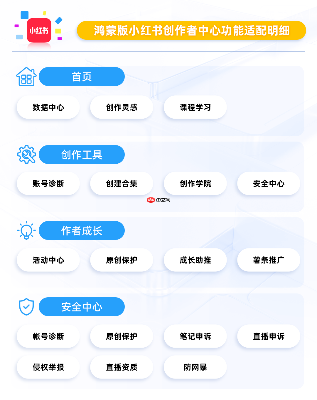 核心功能已解锁，鸿蒙版抖音、小红书创作者中心为创作者精准赋能