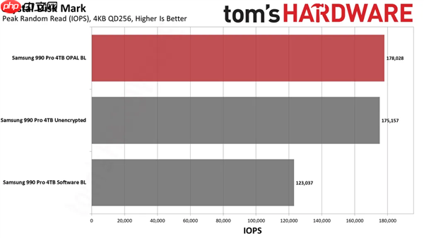 Windows BitLocker自动加密磁盘！3TB宝贵数据丢失：永远无法再找回