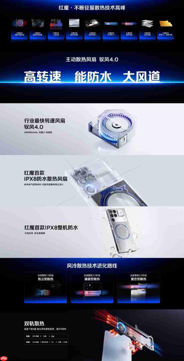 红魔11 Pro系列正式发布：Pro配8000mAh大电池 Pro+有水冷！