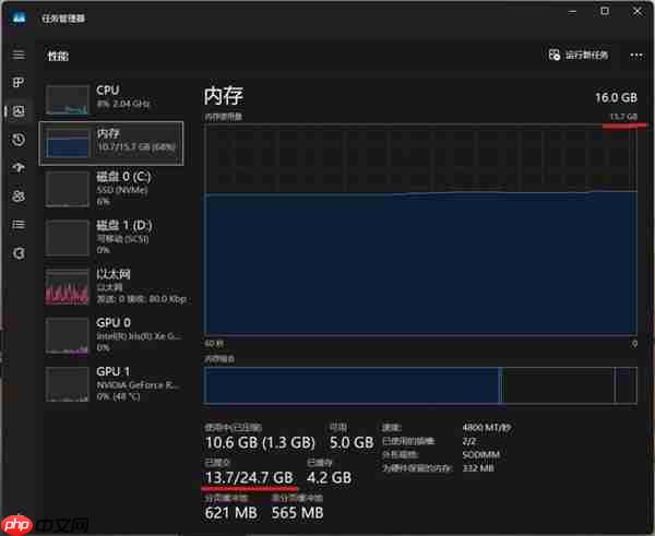 如何判断内存到底够不够用：这次得借助虚拟内存