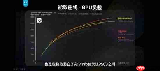 今年游戏党必须盯紧OV新旗舰，游戏性能真的顶