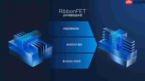 从技术层面聊聊英特尔Panther Lake为何非常值得期待