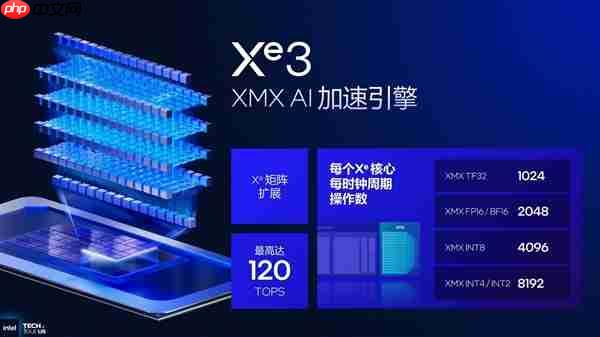 从技术层面聊聊英特尔Panther Lake为何非常值得期待