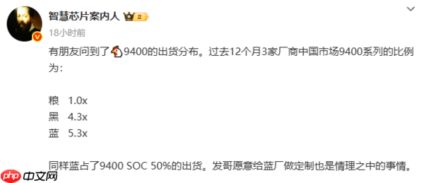 三大手机厂商天玑9400出货情况曝光 vivo占比50%