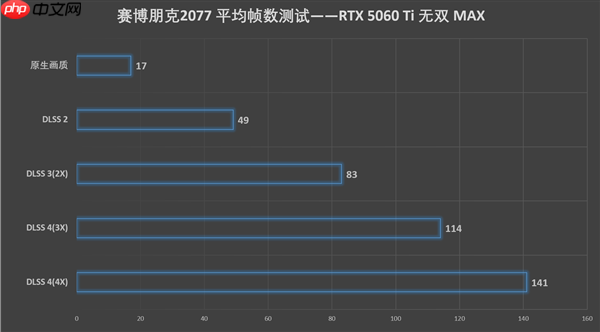 单槽涡轮卡！影驰GeForce RTX 5060 Ti无双MAX显卡评测