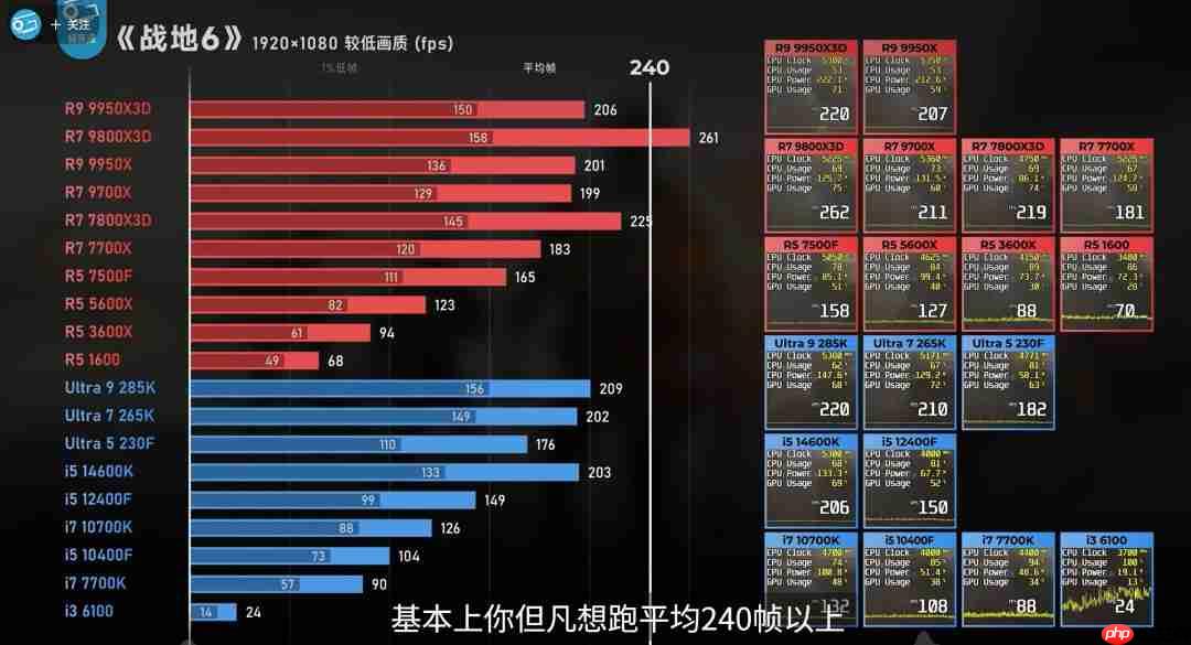 《战地6》优化贼好 将近10年的GTX 1070也能流畅2K玩