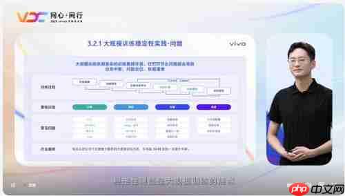 共谋业务智胜之道 2025 VDC互联网技术分会引关注