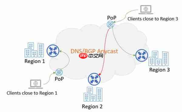 华为云亮相SREcon25 揭秘大规模负载均衡架构实践