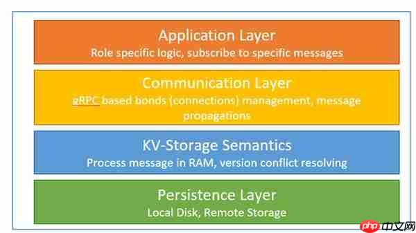 华为云亮相SREcon25 揭秘大规模负载均衡架构实践