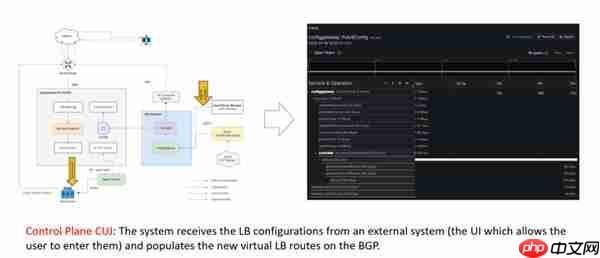 华为云亮相SREcon25 揭秘大规模负载均衡架构实践