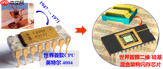 碾压传统闪存！我国研发全球首个二维-硅基混合架构闪存芯片