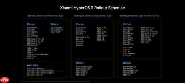 小米HyperOS 3全球Beta版即将推送 首批覆盖三款设备