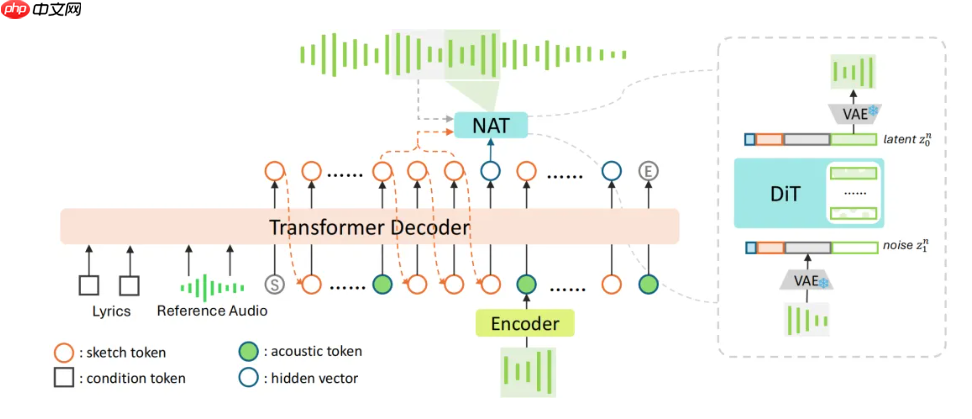 腾讯开源歌曲生成模型 SongBloom
