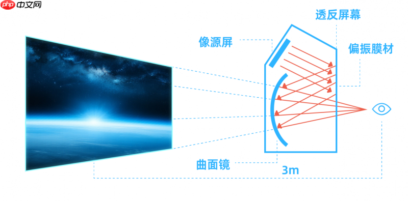 神通科技吉光光场屏10月10日上市发布，打造“人-车-家”无界新体验