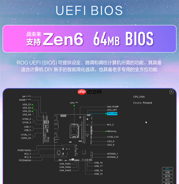 华硕首次官方确认：B850主板可升级未来Zen6