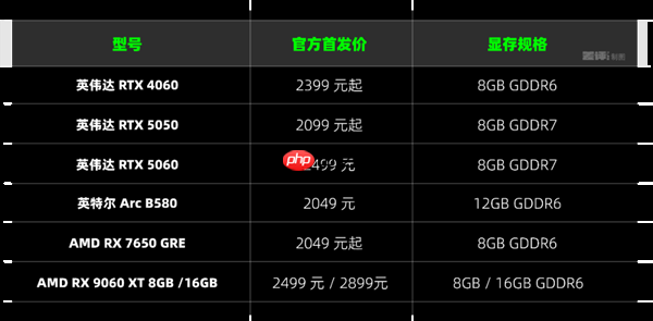 两千块的甜品卡 说出来你可能不信！我选英特尔