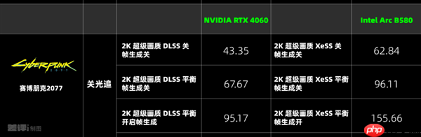 两千块的甜品卡 说出来你可能不信！我选英特尔