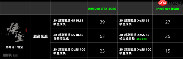 两千块的甜品卡 说出来你可能不信！我选英特尔