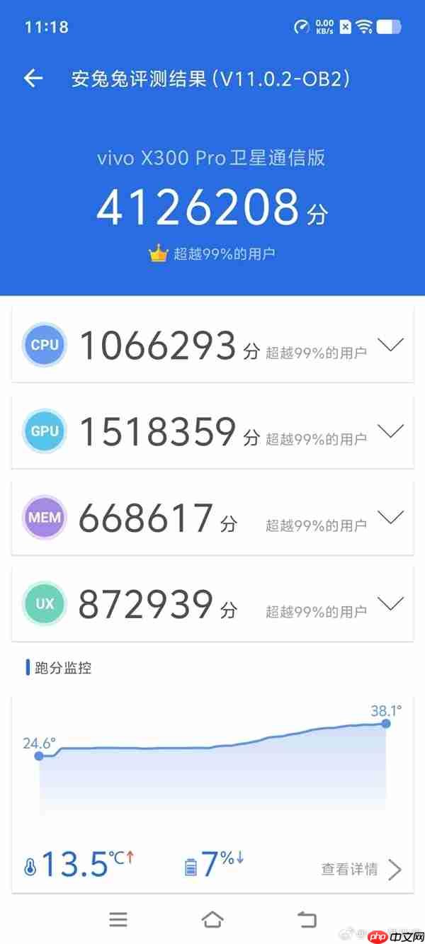 vivo再次拿下国内份额第一！连续四年三个季度领先