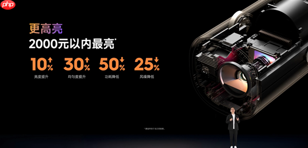 1799元起！当贝投影七大新品齐发：覆盖便携、卧室、客厅、专业家庭影院