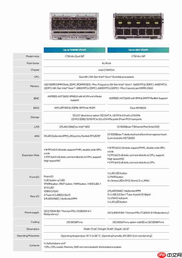 撼与打造最强Intel专业显卡工作站：16块双芯卡、768GB显存、10千瓦电源