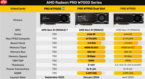 神秘中国特供！AMD确认新款专业显卡Radeon PRO W7900D
