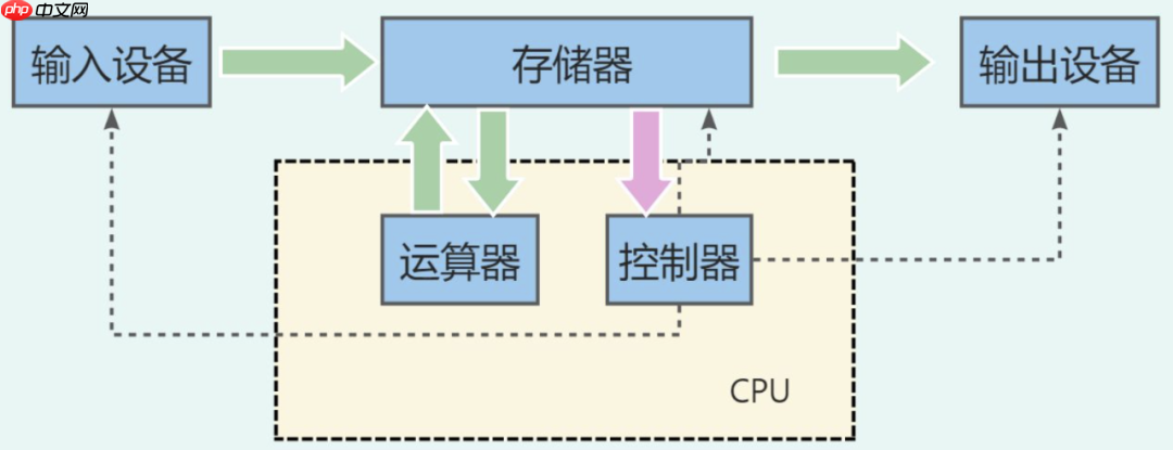 一文看懂“存算一体”