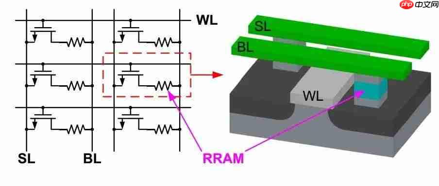 一文看懂“存算一体”