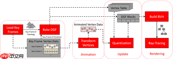 AMD下代显卡光追和动画性能大提升！官方详解将硬件级支持DGF