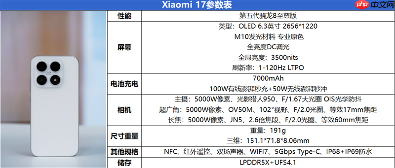 1.18mm超窄四等边直屏！小米17标准版评测：回归传统形态的旗舰