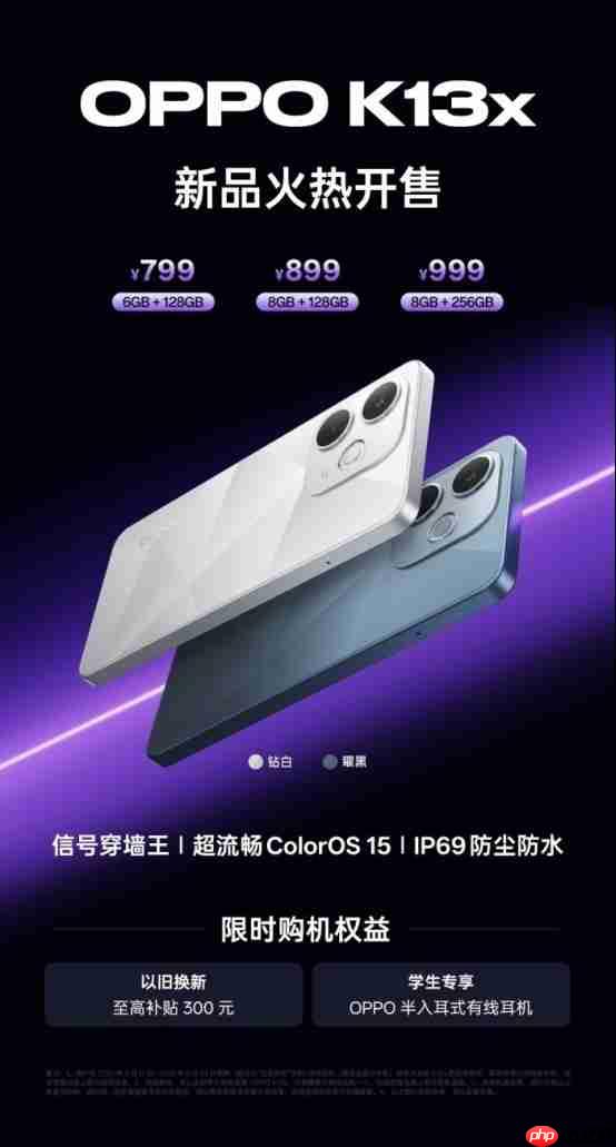 “三防”门槛再降!OPPO K13x杀入百元市场:IP69级防护+信号穿墙王