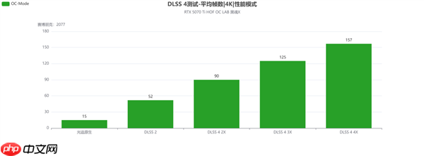 影驰RTX 5070 Ti HOF OC LAB黑魂X评测|纯黑哑光 旗舰性能
