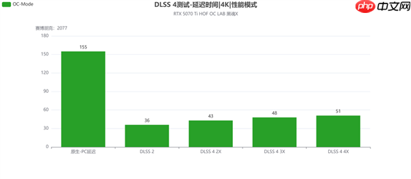 影驰RTX 5070 Ti HOF OC LAB黑魂X评测|纯黑哑光 旗舰性能