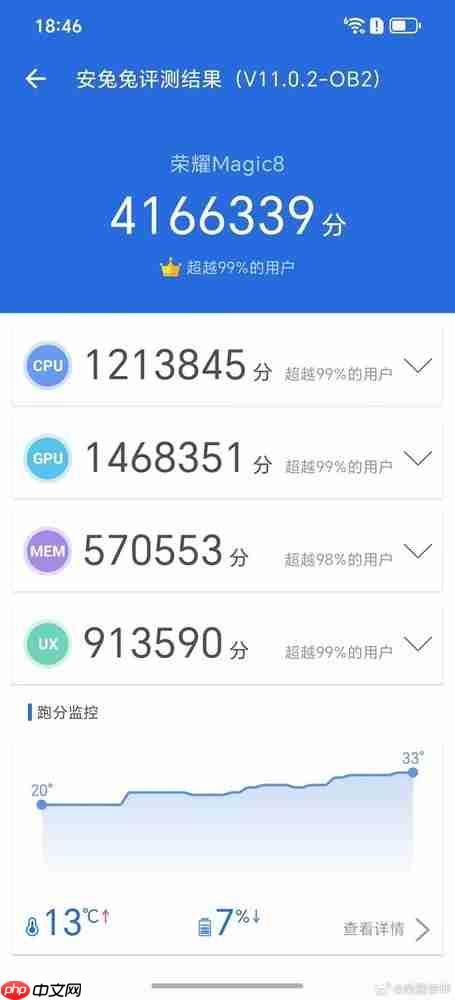 安卓旗舰跑分逆袭！国产手机性能领先iPhone 17系列
