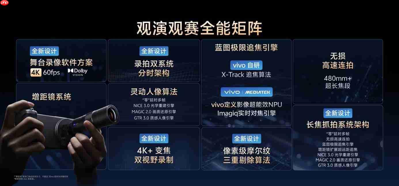 vivo X300系列重构移动影像体验，全链路创新开启场景化创作新时代